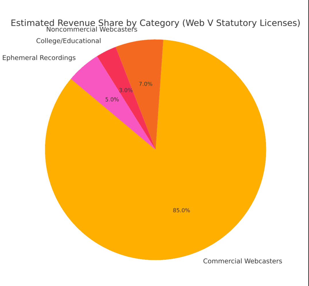 new CRB Streaming Royalty Rates