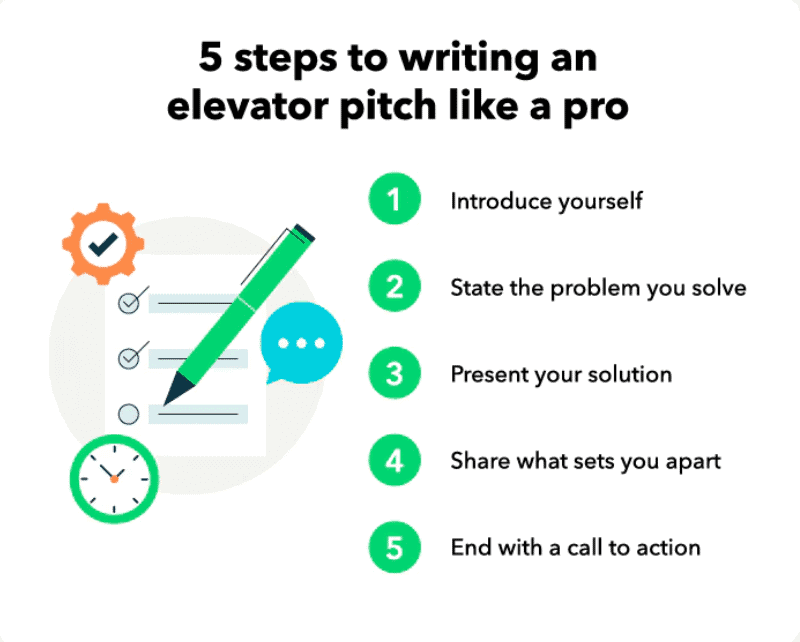 Elevator pitch writing steps infographic highlighting key strategies for compelling presentations and professional communication.