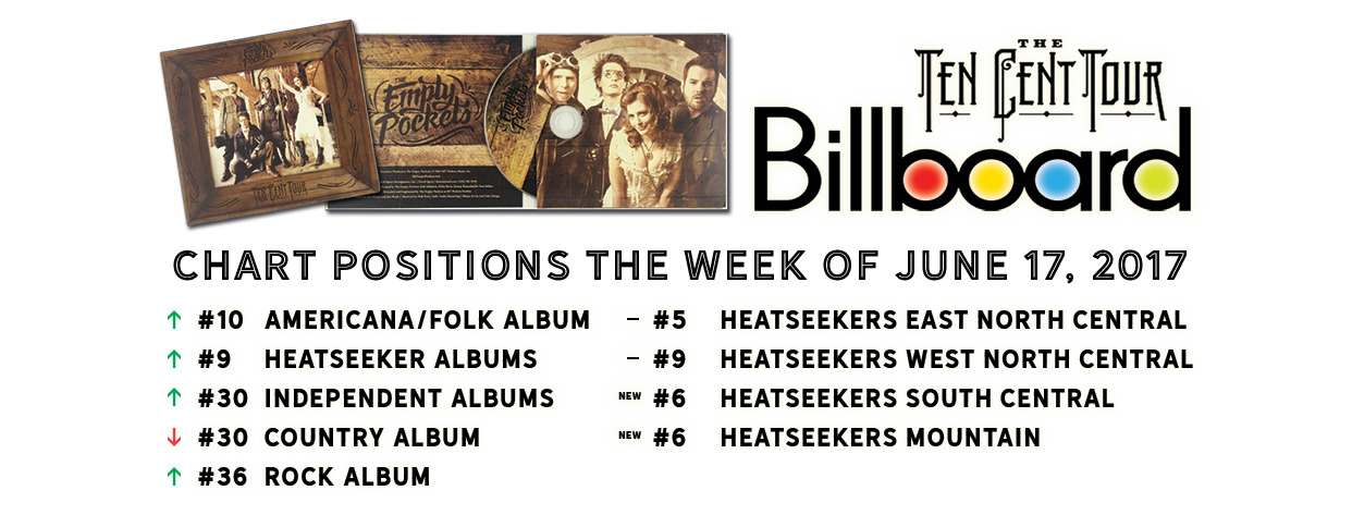The Empty Pockets billboard chart june 17th