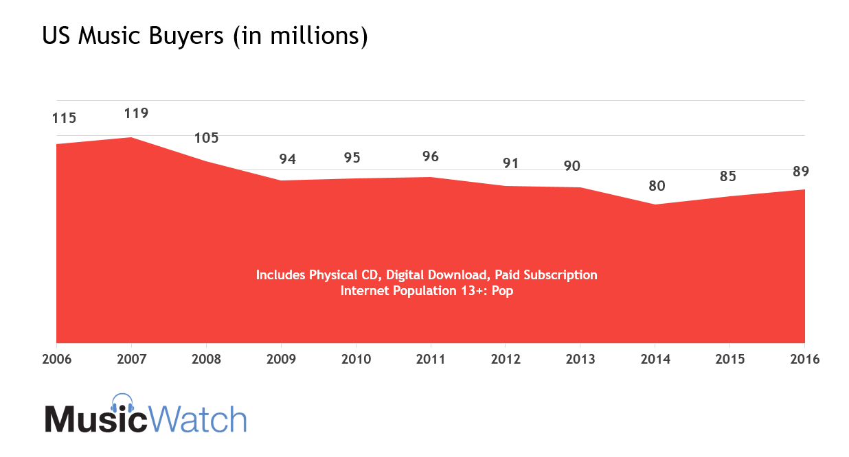 slide 1 graph 4.11.17