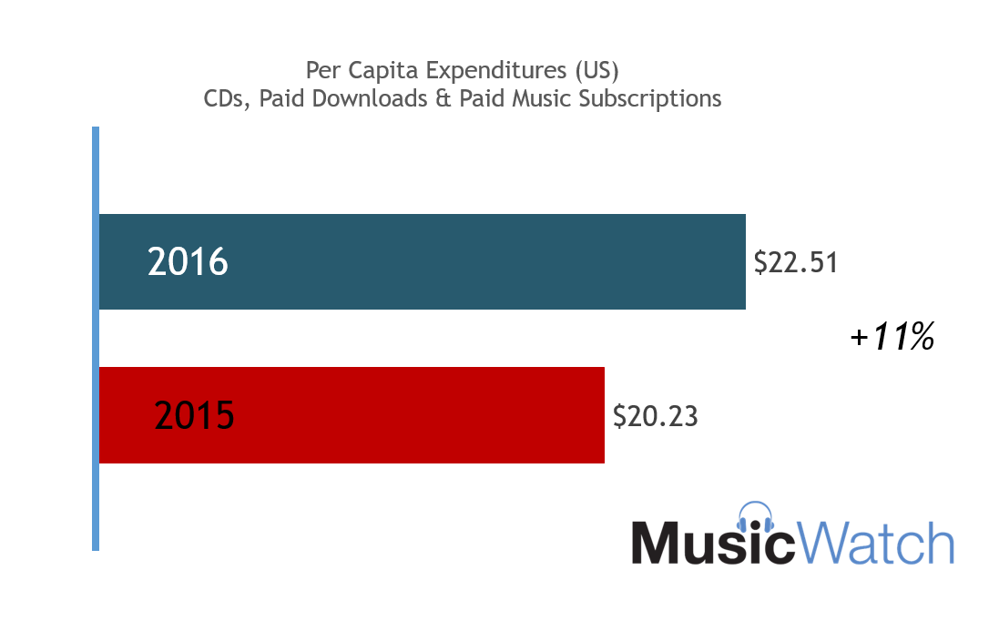 slide 4 graph 4.11.17