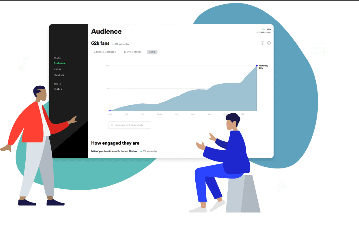 spotify podcasts analytics