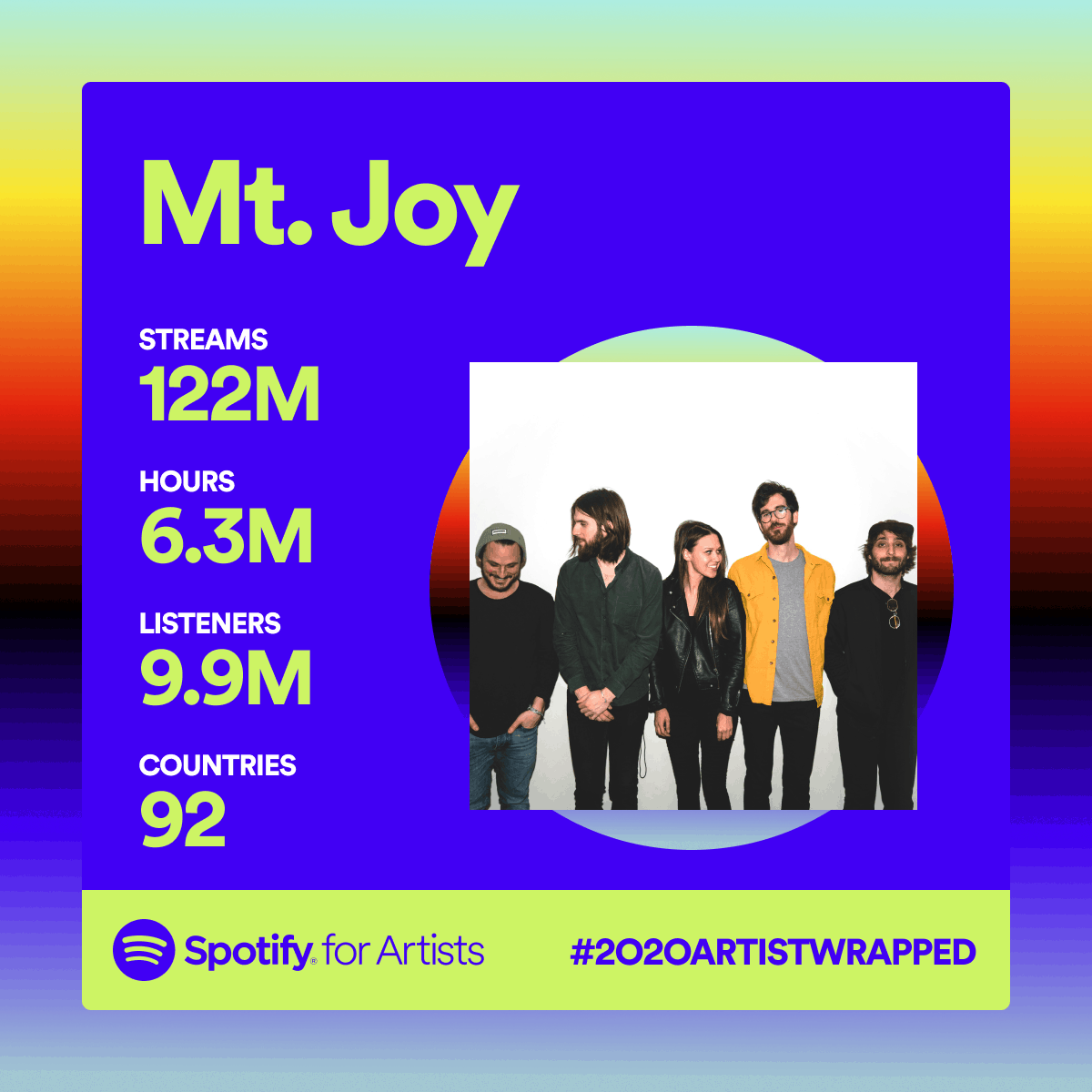 Check Your 2020 Stats With Spotify Wrapped For Artists