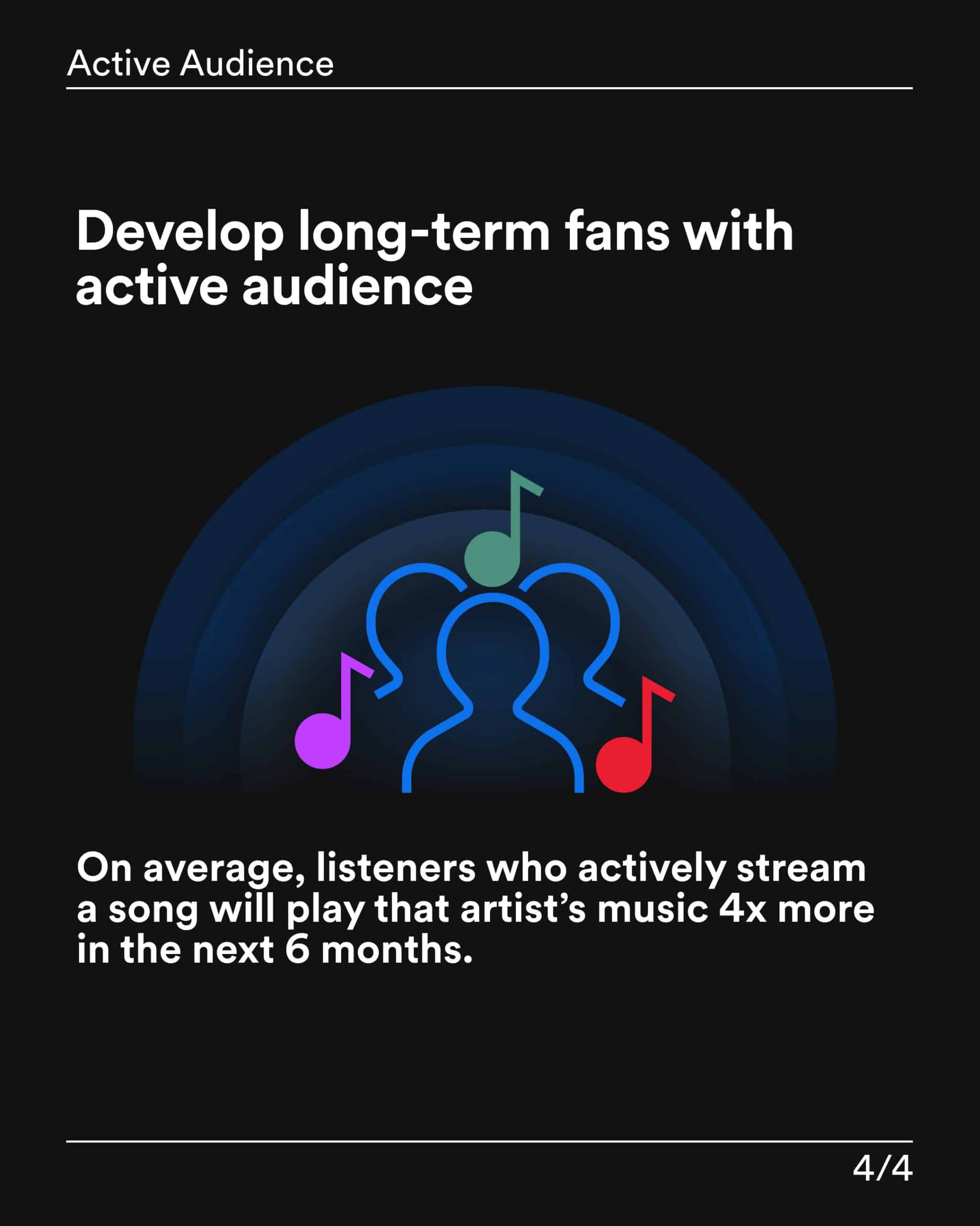 Listener Job In Fiverr - rtm6ol9