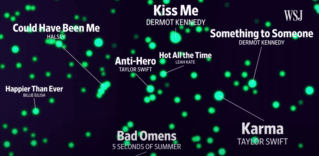 Spotify shares its secret sauce 3 layers of AIdriven algorithms Hypebot